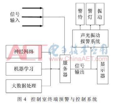 基于TDOA技術(shù)的工廠人員安防定位系統(tǒng)設(shè)計(jì)與實(shí)施